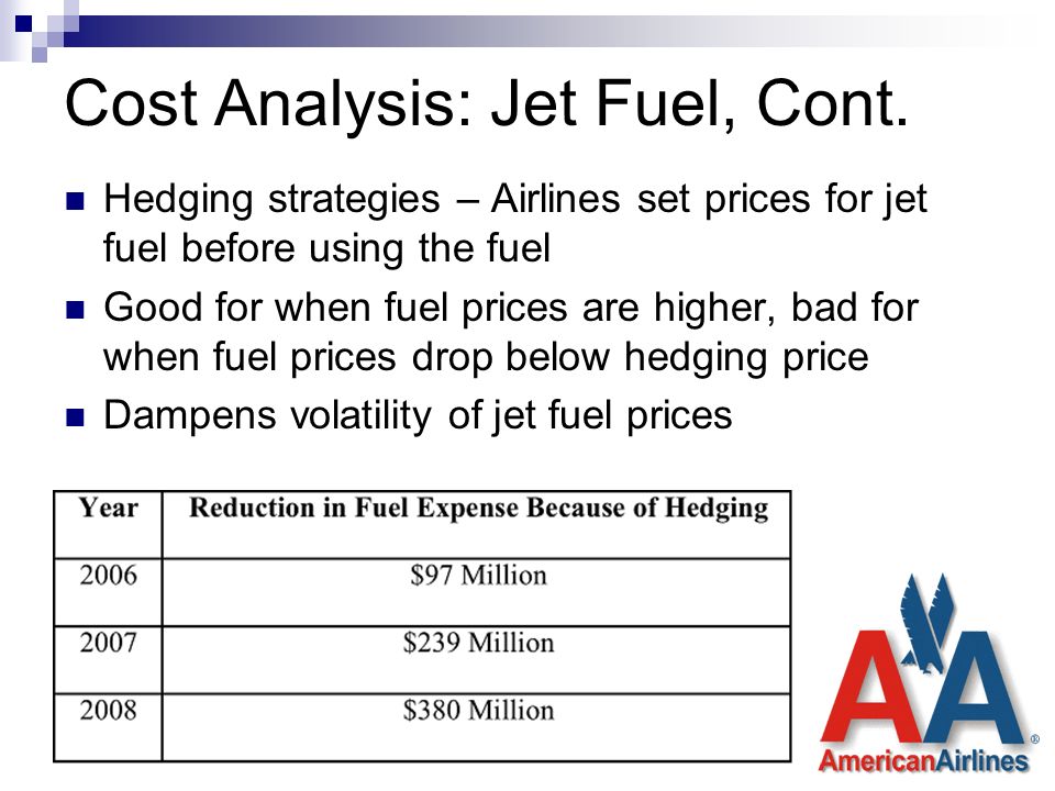 jet fuel hedging strategies options available for airlines